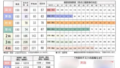 中学受験対策